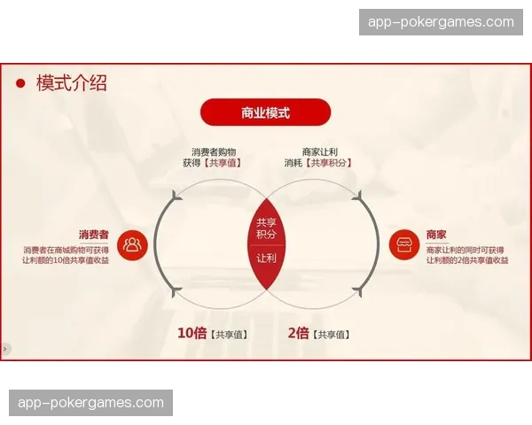 粉丝经济运营模式创新 挖掘核心用户消费潜力